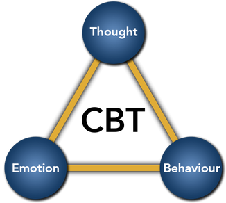 CBT diagram.